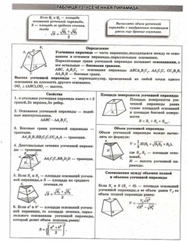 Обложка для материала Геометрия в схемах, терминах, таблицах