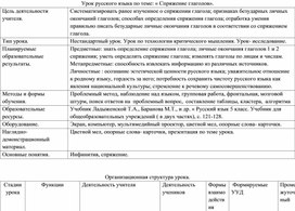 Обложка для материала Технологическая карта урока в 5 классе по теме " Спряжение глаголов"
