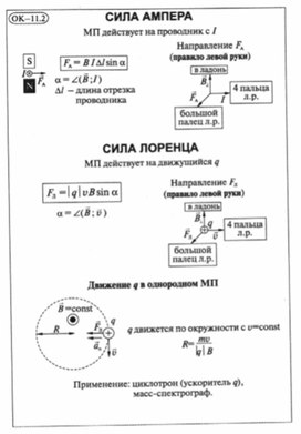 К уроку физики