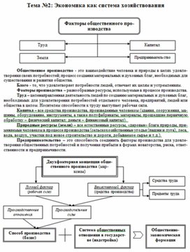 Обложка для материала экономика в схемах