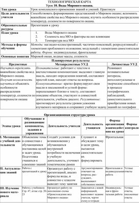 Технологическая карта по географии 7 класс Воды Мирового океана