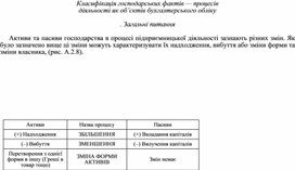 Обложка для материала Класифікація господарських фактів — процесів діяльності як об’єктів бухгалтерського обліку  . Загальні питання