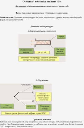 Обложка для материала Опорный конспект занятия № 4  Дисциплина: «Автоматизация Технологических процессов