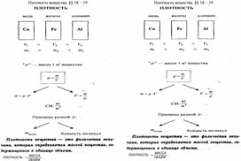 Ресурсный материал по теме Плотность вещества