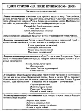 Обложка для материала Материал к урокам по русской литературе