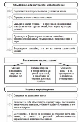 Обложка для материала Обществознание и история_схема_35
