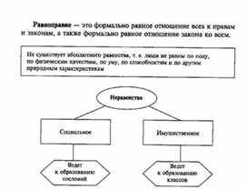 Обложка для материала Обществознание_в_схемах_и_таблицах_схема_48