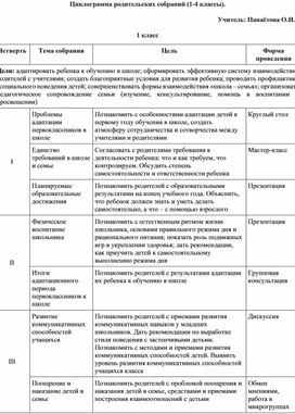 Обложка для материала Циклограмма родительских собраний