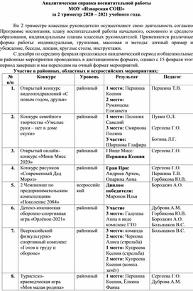 Обложка для материала Аналитическая спрвка ВР за 2 триместр