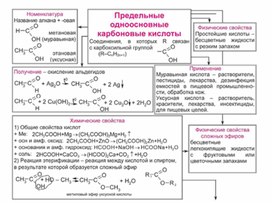 Обложка для материала Материал Химия в таблицах и схемах