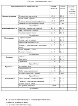 Анкетирование для проекта в школе образец