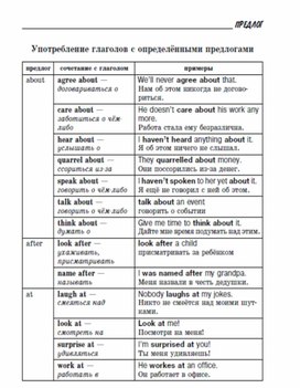 Обложка для материала "Все правила английской грамматики"