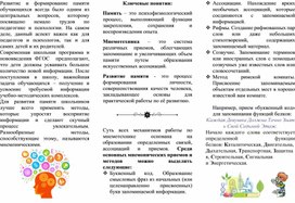 Методическая разработка "Развитие памяти с применением мнемотехники на уроках биологии у обучающихся среднего звена".