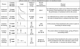 Обложка для материала Poisson equation Cards for beginning
