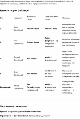 Обложка для материала Условные предложения (Conditionals)
