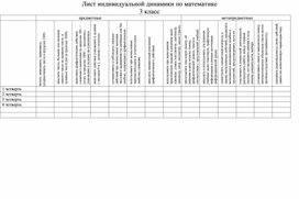 Обложка для материала 3кл Лист индивидуальной динамики Математика