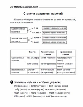 Обложка для материала "Все правила английской грамматики"