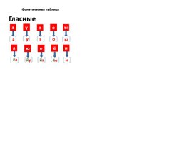 Обложка для материала Фонетическая таблица