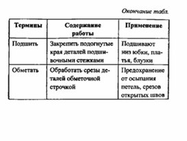 Обложка для материала материал для урока по  технологии