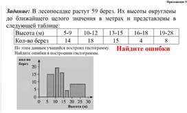 Обложка для материала Дидактический материал. Приложение 5