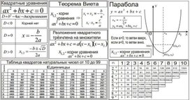 Обложка для материала квадратные уравнения