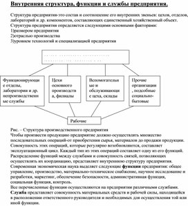 Обложка для материала Внутренняя структура, функции и службы предприятия