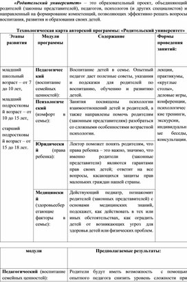 Родительский университет в школе план работы аду бай 2022 2023