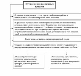 Обложка для материала Экономика в схемах