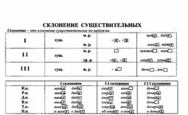 Обложка для материала материал по  русскому  языку