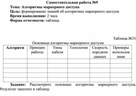 Обложка для материала Самостоятельная работа по теме Алгоритмы маркерного доступа