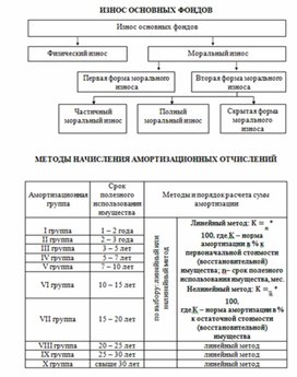 Экономика в таблицах и схемах