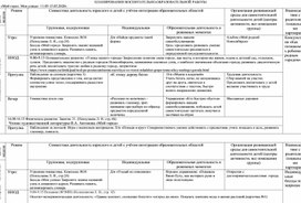 Комплексно-тематическое планирование "Моя улица. Мой город"