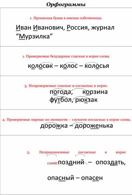 Обложка для материала памятка "Орфограммы"