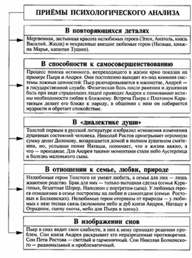 Обложка для материала Материал к урокам по русской литературе