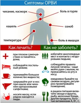 Обложка для материала симптомы ОРВИ