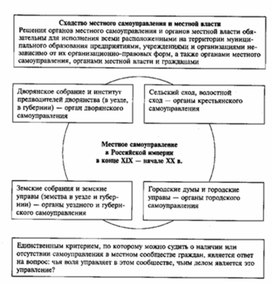 Обложка для материала Обществознание_в_схеме_121
