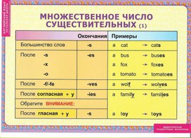 Дидактические раздаточные материалы  по английскому языку (2-4 классы)