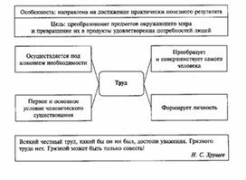 Обложка для материала Обществознание_в_схемах_и_таблицах_схема_81