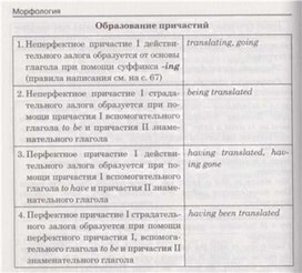 Материал по английскому языку