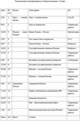 Надомное обучение,  обществознание