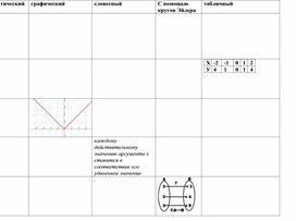 2Функция, ее свойства и график Приложение 2 (1)