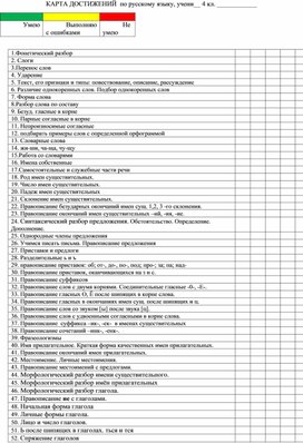 Карта достижений по русскому языку  за курс 4 класса (для портфолио).