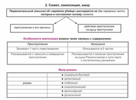Обложка для материала Материал к урокам по русской литературе