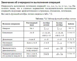 Обложка для материала Трудные_темы_информатики._Сдаем_ЕГЭ_законы тождества