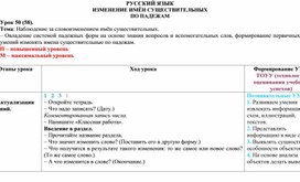 Тема: Наблюдение за словоизменением имён существительных. – Овладение системой падежных форм на основе знания вопросов и вспомогательных слов, формирование первичных умений изменять имена существительные по падежам.