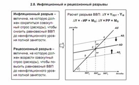 Обложка для материала инфляционный разрывы