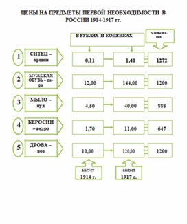 Обложка для материала материал по истории