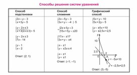 Обложка для материала материал по математике