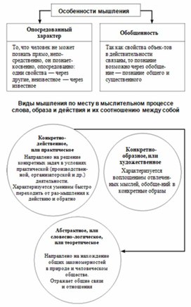 Обложка для материала Обществознание_и_истор._в_схемах_и_табл._74