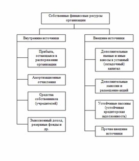 Обложка для материала Экономика в таблицах и схемах